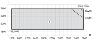 Min/max-mål, symmetrisk skydedør