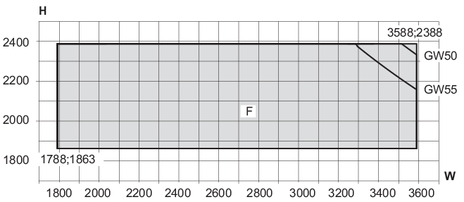 Min/max-mål, symmetrisk skydedør