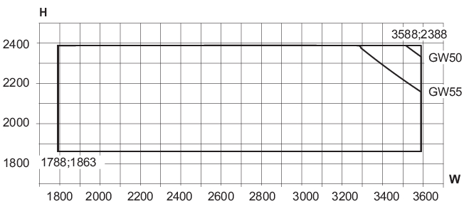 Min./max. sizes, symmetrical element