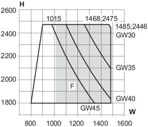 Min/max-mål, skydedørens oplukkelige ramme