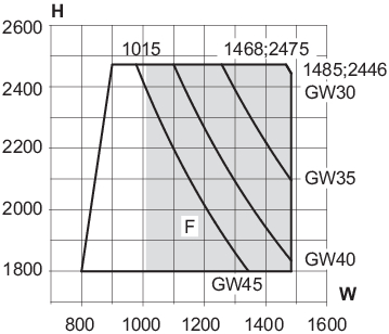 Min/max-mål, skydedørens oplukkelige ramme
