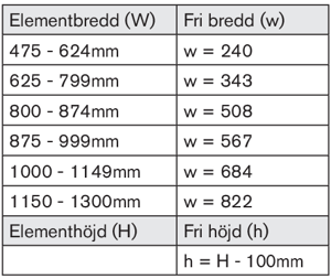 Beräkning av fri öppning