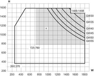 Min/max-mål - topstyret vindue