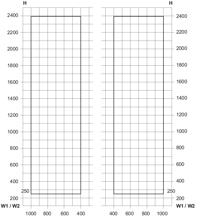 Min./max. sizes, Symmetric glass to glass corner windows