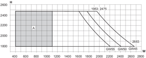 Min./max. sizes, fixed sidelight for casement door (through-going threshold)