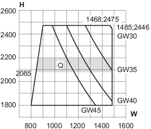 Min./max. sizes, per sliding  sash