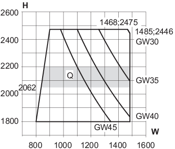 Min./max. sizes, the sliding sash