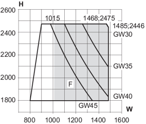 Min/max-mål, skydedørens oplukkelige ramme
