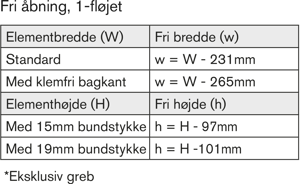 Beregning af fri åbning, 1-fløjet