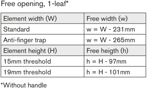 Calculation of free opening, 1-leaf