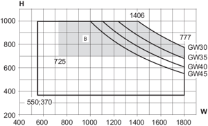 Min./max- sizes - bottomhung window