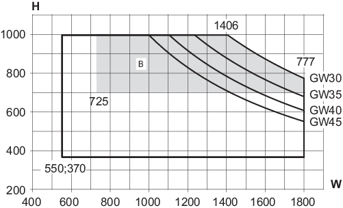 Min./max- sizes - bottomhung window