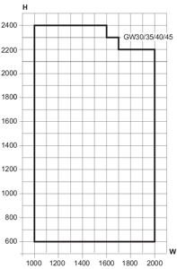 Min./max. sizes, 2-leaf with French casement