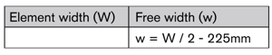 Calculation of free opening, total element