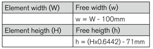 Calculation of free opening, 1-leaf