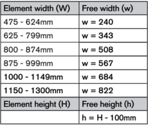 Calculation of free opening, 1-leaf