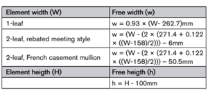 Calculation of free opening