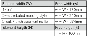 Calculation of free opening, 1-leaf