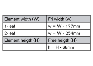 Calculation of free opening, 1-leaf and 2-leaf