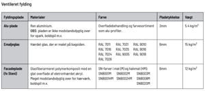 Fyldingsplader til ventilerede fyldinger