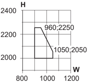 Min/max-mått, inåtgående branddör med glas