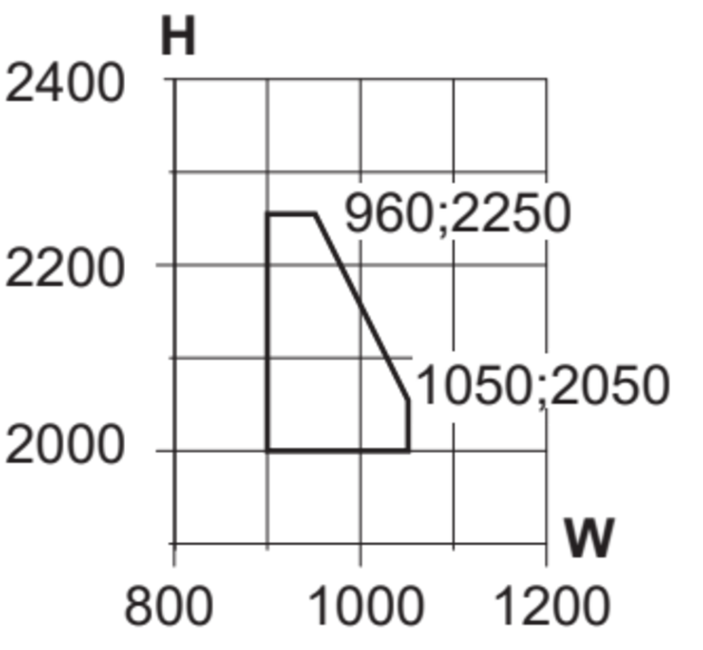 Min/max-mått, inåtgående branddör med glas