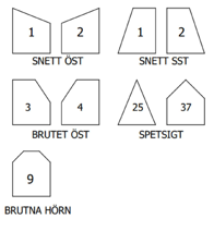 Muligheter for fasongede elementer