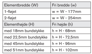 Beregning af fri åbning, 1-fløjet og 2-fløjet