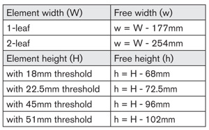 Calculation of free opening, 1-leaf and 2-leaf