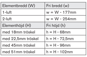 Beräkning av fri öppning, 1-luft och 2-luft