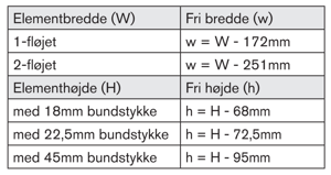Beregning af den frie åbning, udadgående dør