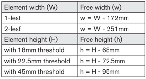 Calculation of free opening, outward opening doors