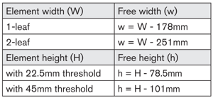 Calculation of free opening, inward opening doors