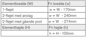 Beregning af fri åbning, 1-fløjet