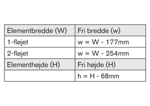 Beregning af fri åbning, 1-fløjet og 2-fløjet