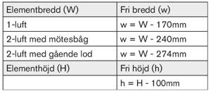 Beräkning av fri öppning