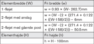 Beregning af fri åbning