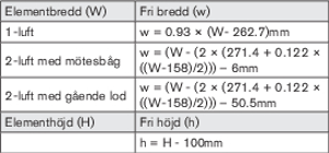 Beräkning av fri öppning