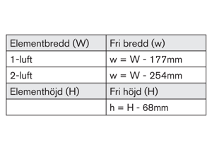 Beräkning av fri öppning, 1-luft och 2-luft
