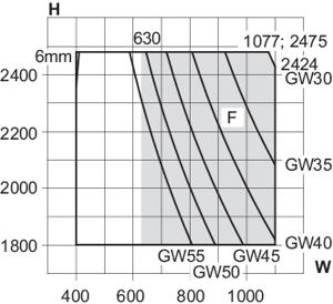 Min/max-mål, 1-fløjet terrassedør