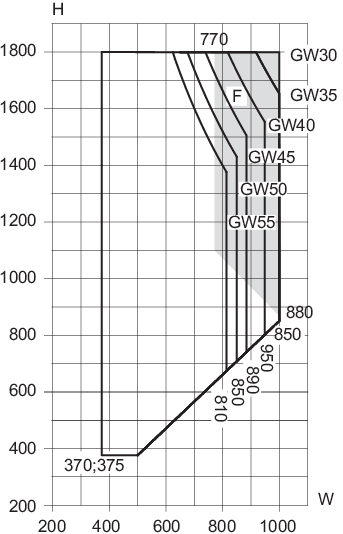Min/max-mål, sidestyret vindue
