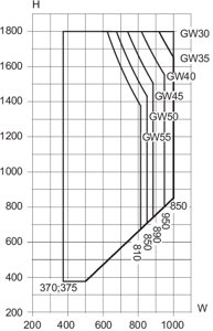 Min./max. sizes, 1-leaf