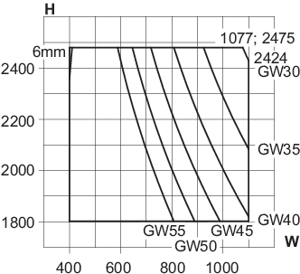 Min./max. sizes, 1-leaf