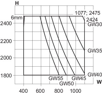 Min./max. sizes, 1-leaf