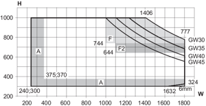 Min/max-mål, tophængt vindue