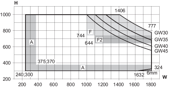Min/max-mål, tophængt vindue